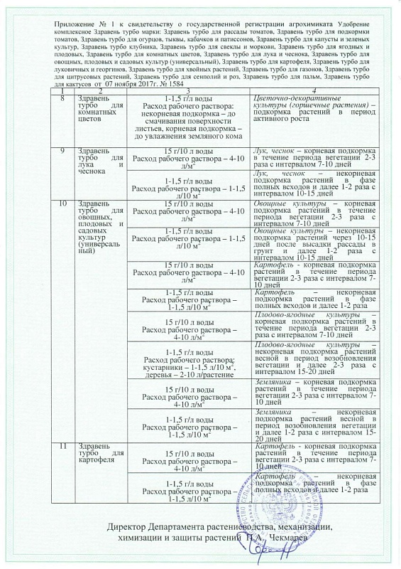Удобрение Здравень турбо для комнатных цветов 